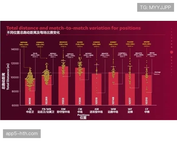 体育科技公司发布数据,分析欧冠各队跑动距离与阵型变化趋势 体育科技公司发布数据,分析欧冠各队跑动距离与阵型变化趋势